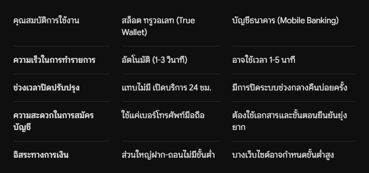 สล็อตทรูวอเลท เปรียบเทียบกับวิธีการ ฝาก-ถอน เงินแบบอื่นๆ.