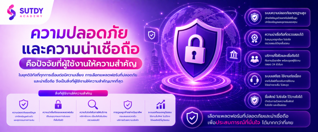 ความปลอดภัยและความน่าเชื่อถือคือปัจจัยที่ผู้ใช้งานให้ความสำคัญ (2)